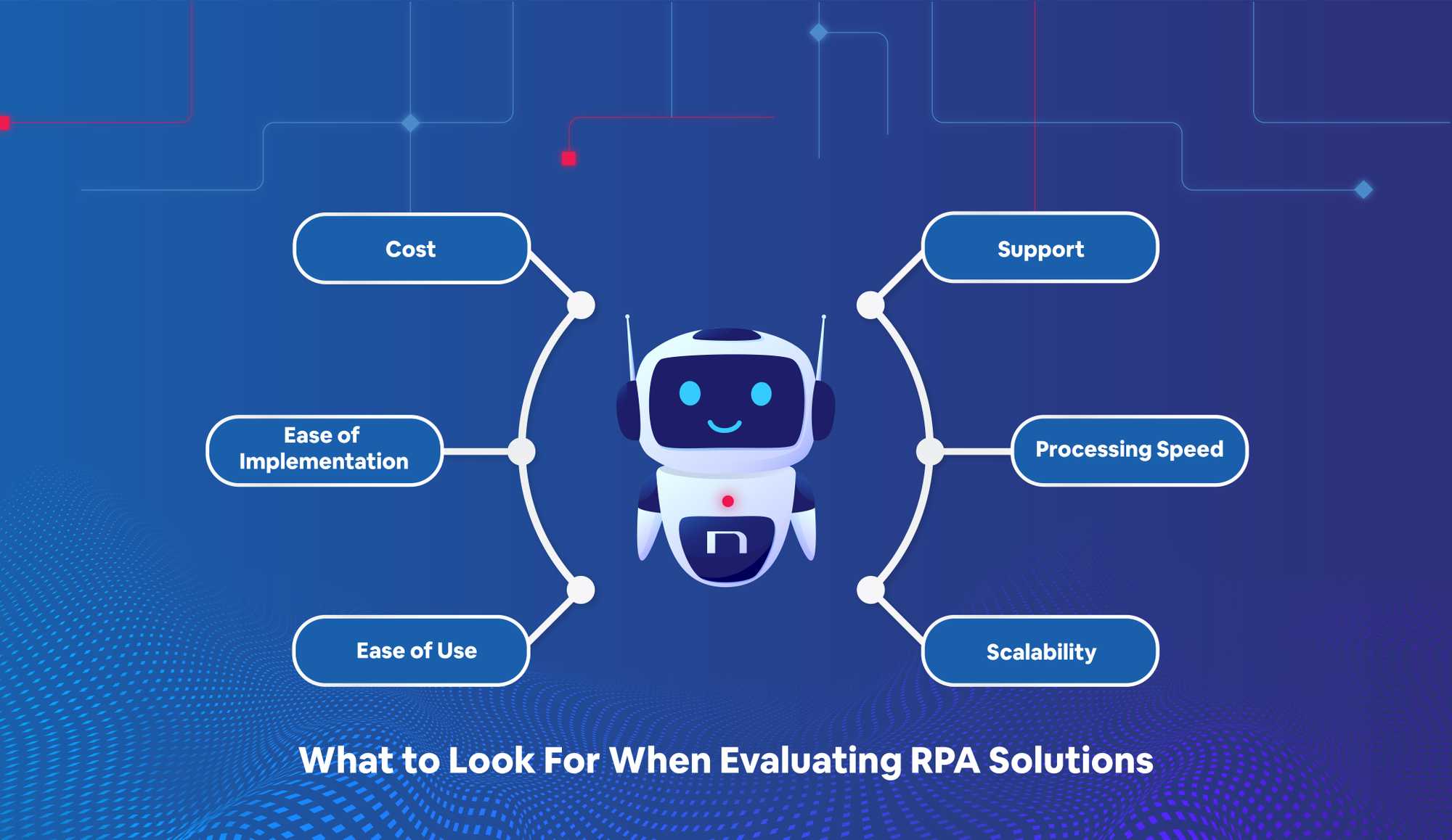 What To Look For When Evaluating RPA Solutions Insights NITCO Inc what-to-look-for-when-evaluating-rpa-solutions-insights-nitco-inc